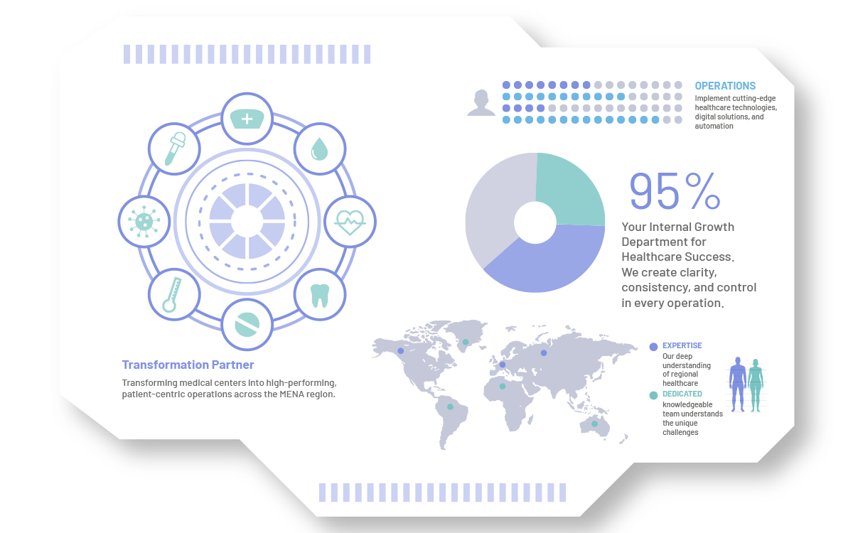 MENA Region Healthcare